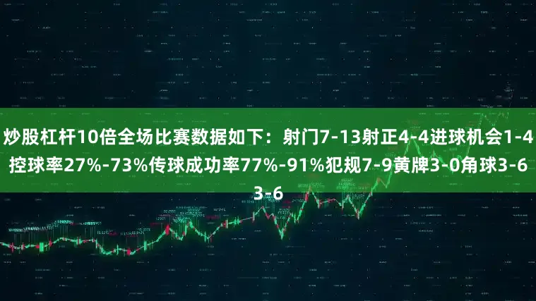 炒股杠杆10倍全场比赛数据如下：射门7-13射正4-4进球机会1-4控球率27%-73%传球成功率77%-91%犯规7-9黄牌3-0角球3-6